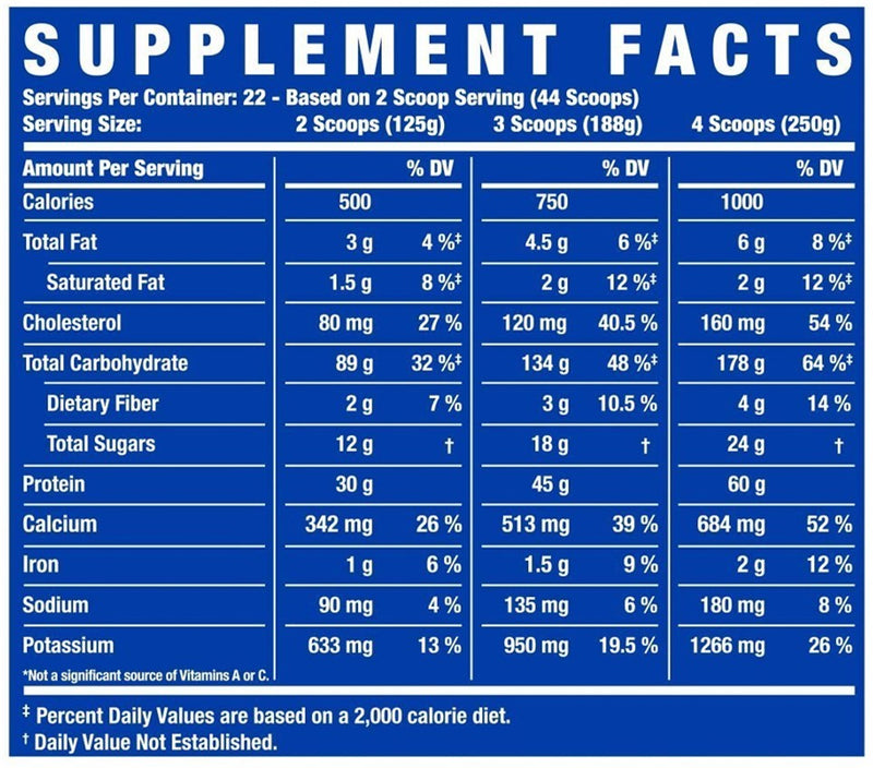 Masse critique originale - Nutrition appliquée